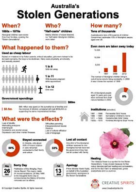 10 facts about the stolen generation essay