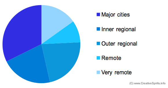 HUMAN PLUS HUMANOID AUXILIARY WITH RESPONSES TILL OCCUPANCY DISCOMFORT SOMATIC