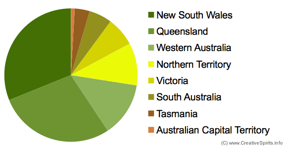 riffel ventil Grudge Aboriginal population in Australia - Creative Spirits