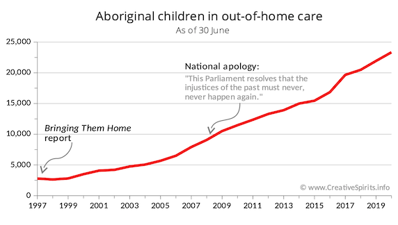 guide to Australia's Stolen Generations - Spirits