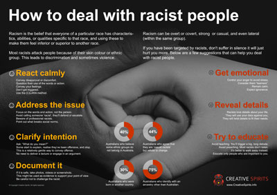 Infographic: How to deal with racist people