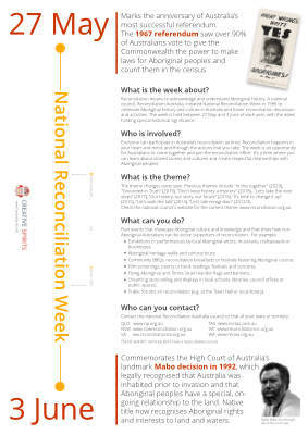 Infographic National Reconciliation Week Thumb